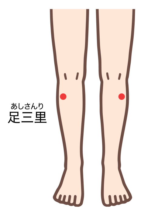 足三里