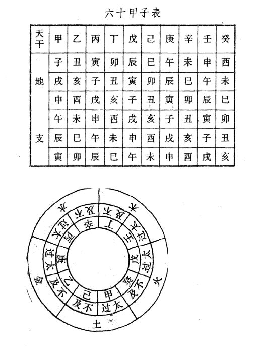 六十甲子表ー鍼屋岩田